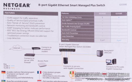 Netgear 8x 1GbE RJ-45 copper RJ-45 Gigabit Ethernet Network Switch Desktop GS308